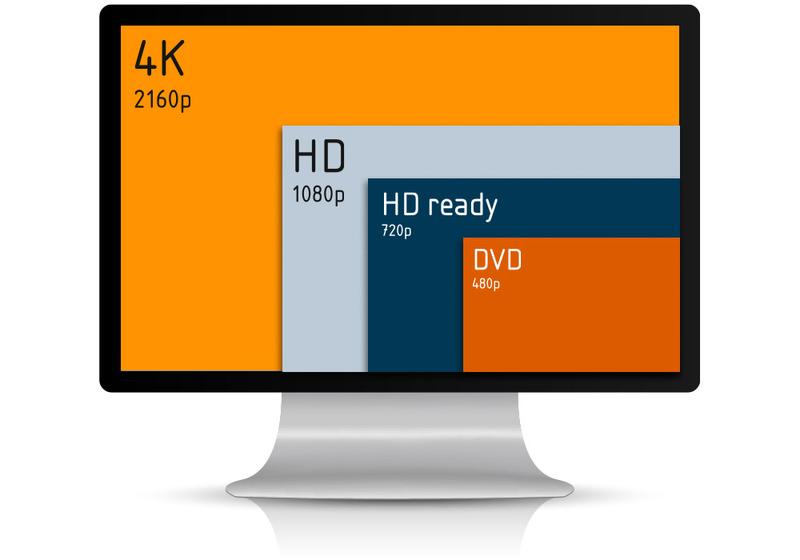 Different resolutions and clip qualities