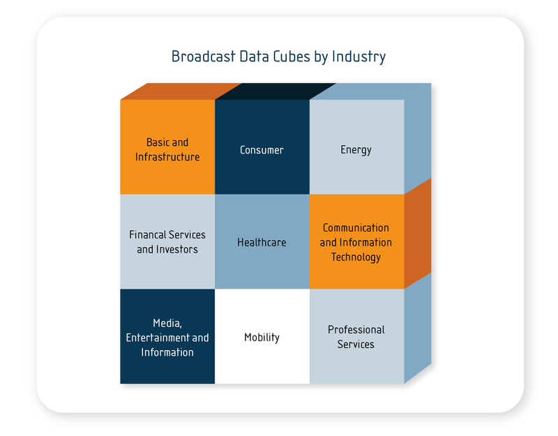 Bi by eMM offers data cubes of any industry to add to your preferred BI tool.