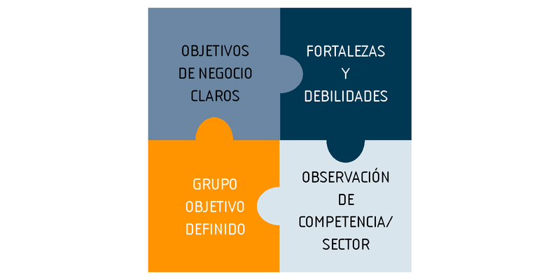 elementos-estrategia-empresarial